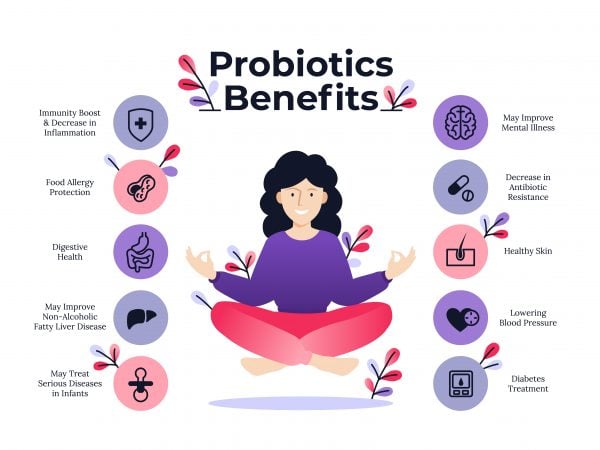 The Intersection of Stress, Nutrition, and Cannabis probiotic benefits